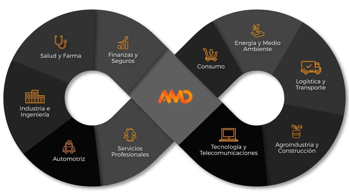 Consultoria en SEO infografia empresas marketing digital agencia de seo